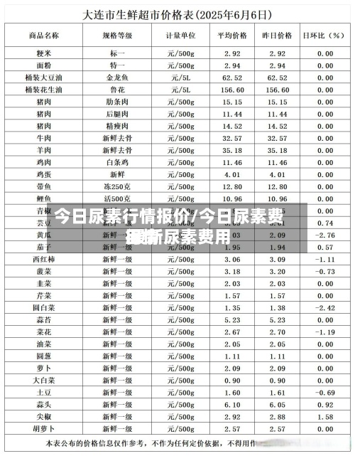 今日尿素行情报价/今日尿素费用 最新尿素费用行情