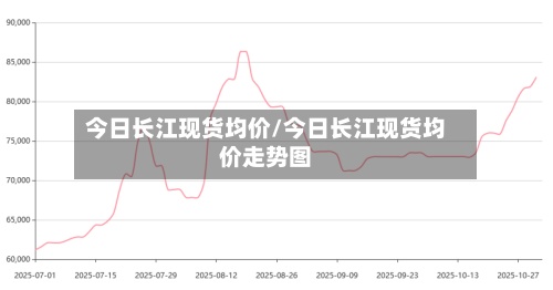 今日长江现货均价/今日长江现货均价走势图-第2张图片
