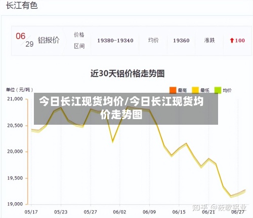 今日长江现货均价/今日长江现货均价走势图-第3张图片