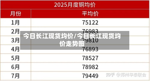 今日长江现货均价/今日长江现货均价走势图