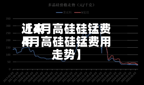 近来【4月高硅硅锰费用4月高硅硅锰费用走势】-第3张图片