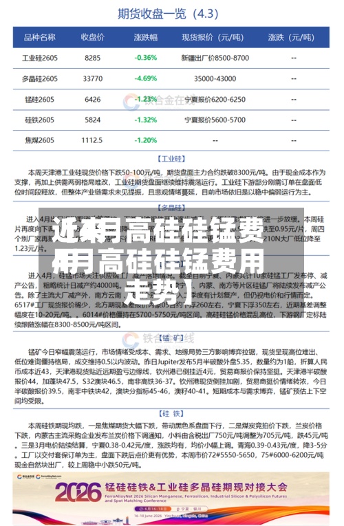近来【4月高硅硅锰费用4月高硅硅锰费用走势】-第2张图片