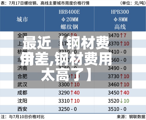 最近【钢材费用价差,钢材费用太高了】