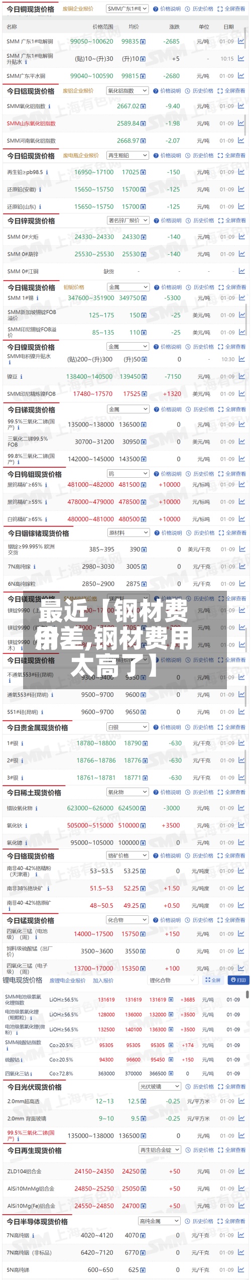 最近【钢材费用价差,钢材费用太高了】-第2张图片