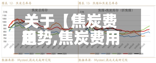 关于【焦炭费用趋势,焦炭费用趋势图】