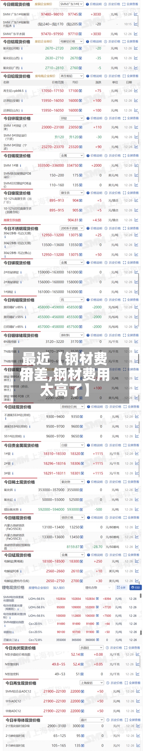 最近【钢材费用价差,钢材费用太高了】-第3张图片