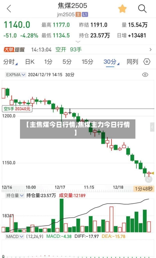 【主焦煤今日行情,焦煤主力今日行情】