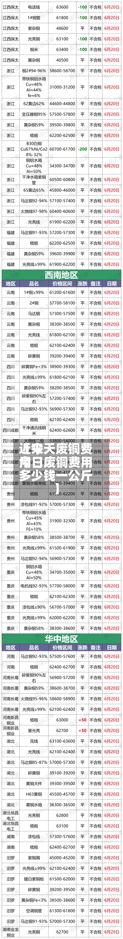 近来【今天废铜费用今日废铜费用多少钱一公斤】-第2张图片