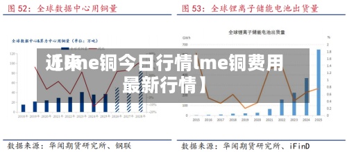 近来【lme铜今日行情lme铜费用最新行情】-第2张图片