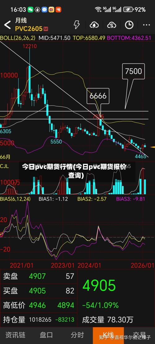 今日pvc期货行情(今日pvc期货报价查询)