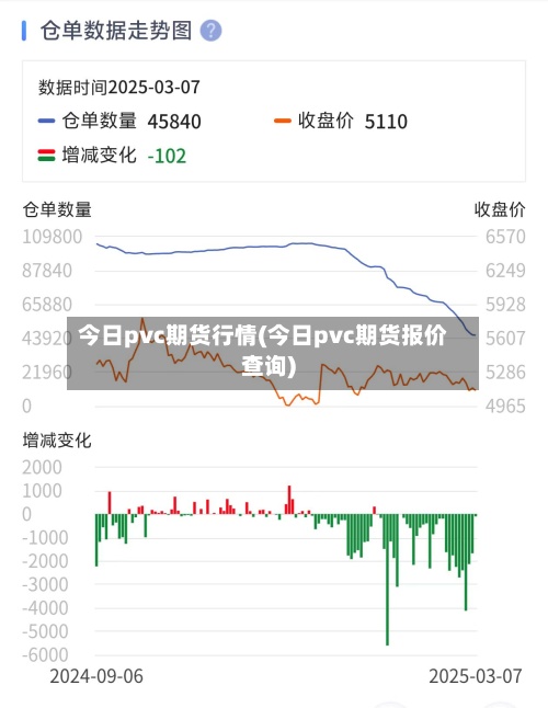 今日pvc期货行情(今日pvc期货报价查询)-第3张图片