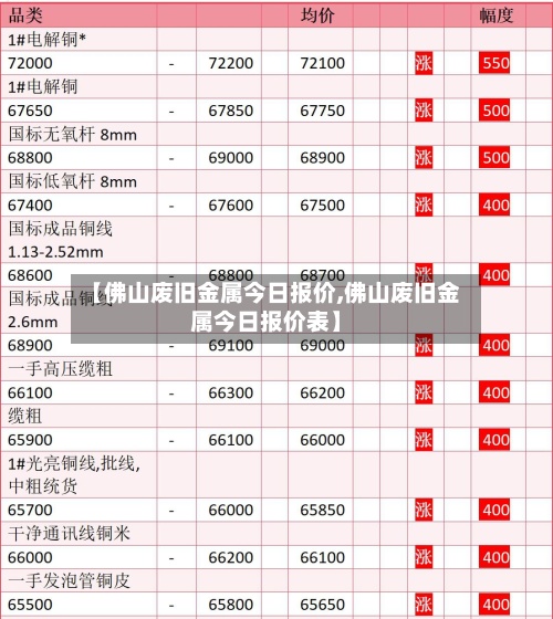 【佛山废旧金属今日报价,佛山废旧金属今日报价表】-第3张图片