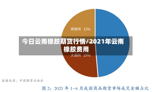 今日云南橡胶期货行情/2021年云南橡胶费用