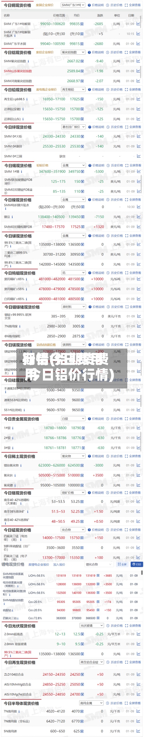 期铝今日费用行情(铝期货费用 今日铝价行情)