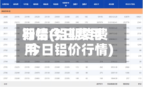 期铝今日费用行情(铝期货费用 今日铝价行情)-第2张图片