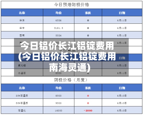 今日铝价长江铝锭费用
(今日铝价长江铝锭费用
南海灵通)-第2张图片