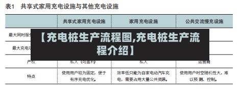 【充电桩生产流程图,充电桩生产流程介绍】-第3张图片