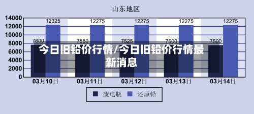 今日旧铅价行情/今日旧铅价行情最新消息