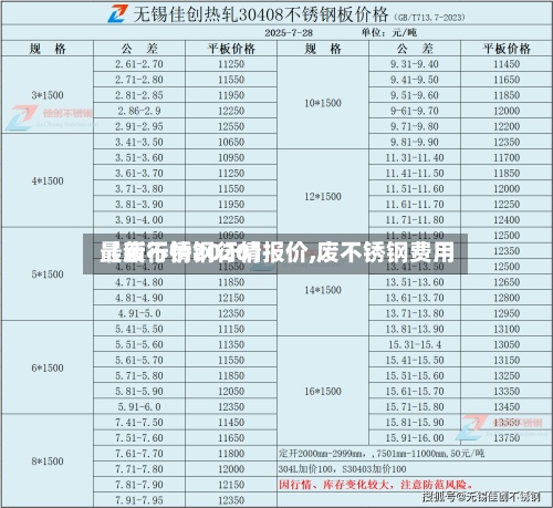 【废不锈钢行情报价,废不锈钢费用最新行情2020】-第2张图片