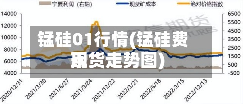 锰硅01行情(锰硅费用
现货走势图)-第2张图片
