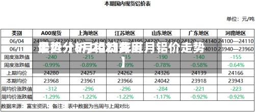 最近【5月铝锭费用
走势分析,2021年五月铝价走势】-第2张图片