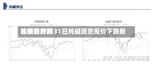 纯碱的费用趋势图/7月31日纯碱现货报价下跌新-第2张图片