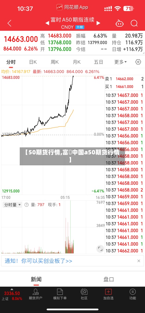 【50期货行情,富吋中国a50期货行情】