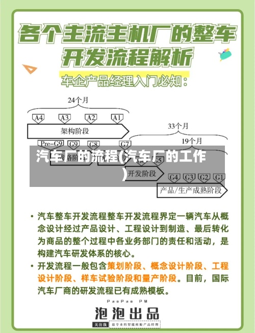 汽车厂的流程(汽车厂的工作)-第3张图片