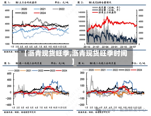 【沥青现货旺季,沥青现货旺季时间】