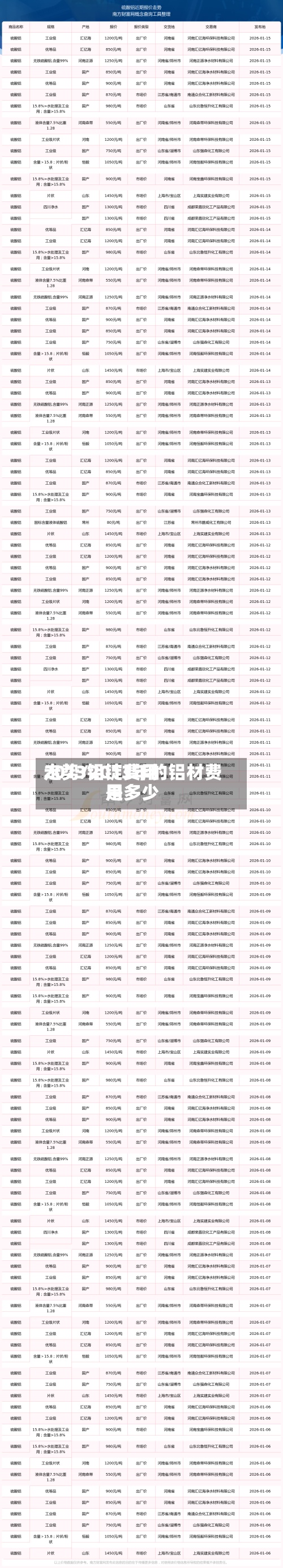 2013铝锭费用走势/2013年的铝材费用是多少-第3张图片