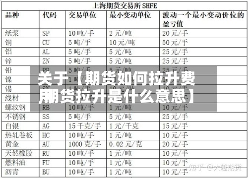关于【期货如何拉升费用,期货拉升是什么意思】-第3张图片
