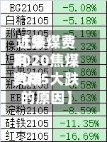 近来【焦煤费用2020焦煤费用2025大跌的原因】
