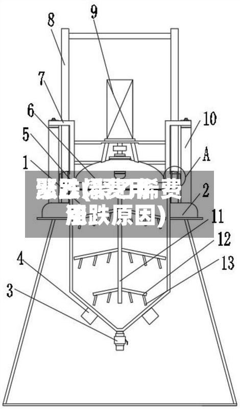 聚乙烯费用涨跌(聚乙烯费用涨跌原因)-第2张图片