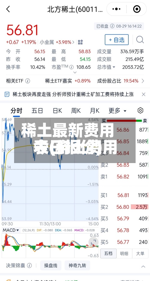 稀土最新费用表(稀土费用今日报价)