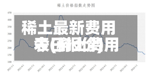 稀土最新费用表(稀土费用今日报价)-第2张图片