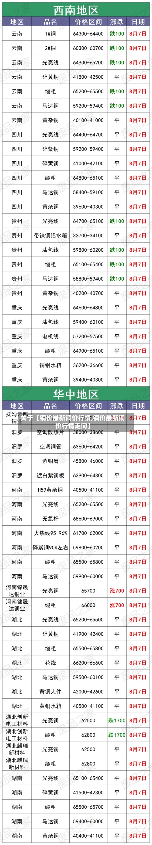 关于【铜价最新铜价行情,铜价最新铜价行情走向】