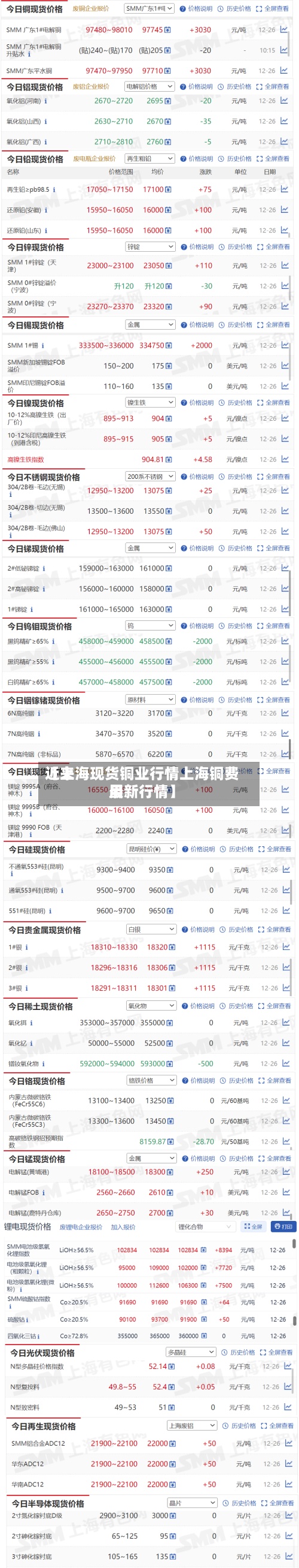 近来【上海现货铜业行情上海铜费用最新行情】