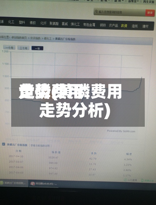 黄磷费用走势(黄磷费用走势分析)