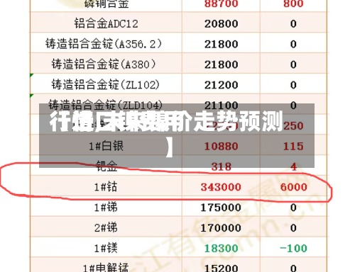 【进口镍费用行情,未来镍价走势预测】-第2张图片