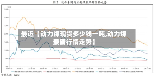 最近【动力煤现货多少钱一吨,动力煤费用最新行情走势】-第2张图片