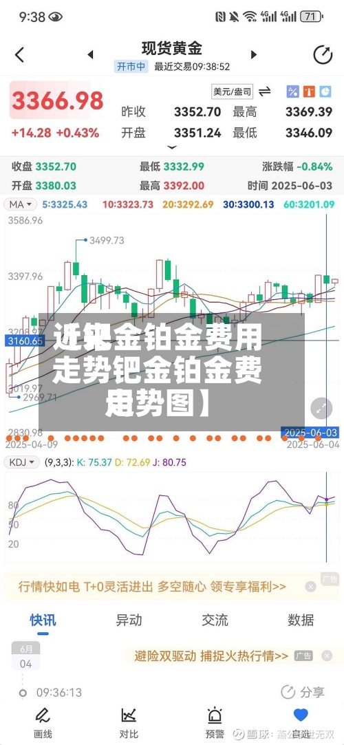 近来【钯金铂金费用走势钯金铂金费用走势图】