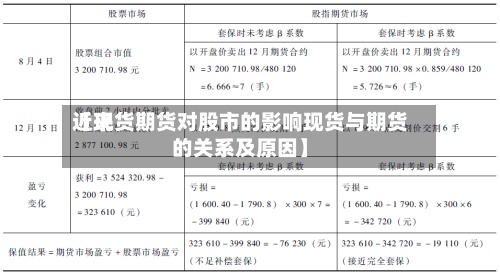 近来【现货期货对股市的影响现货与期货的关系及原因】-第2张图片