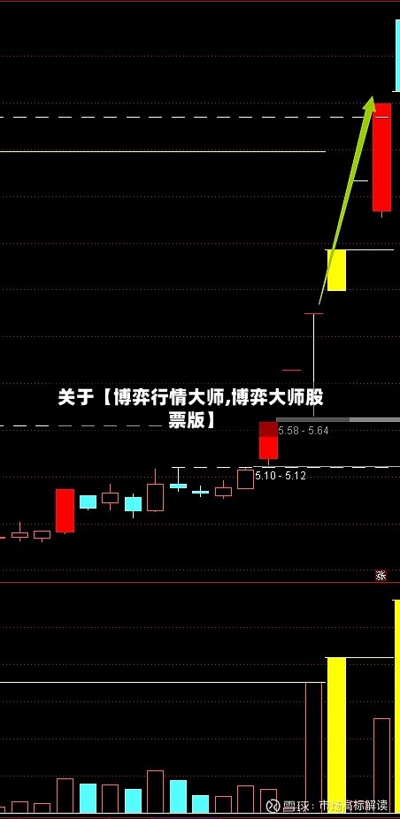 关于【博弈行情大师,博弈大师股票版】-第2张图片