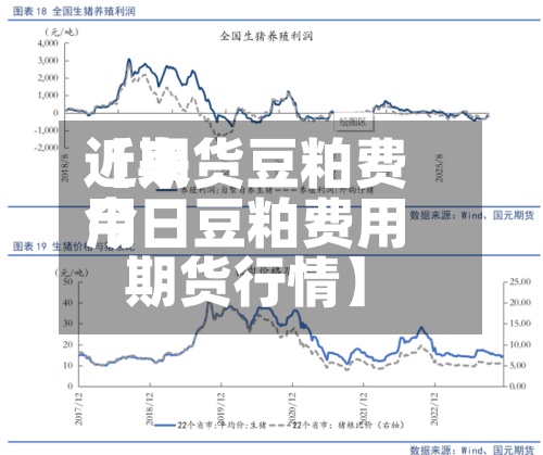 近来【期货豆粕费用今日豆粕费用期货行情】-第2张图片