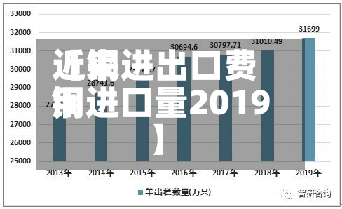 近来
【铜进出口费用
铜进口量2019】-第2张图片