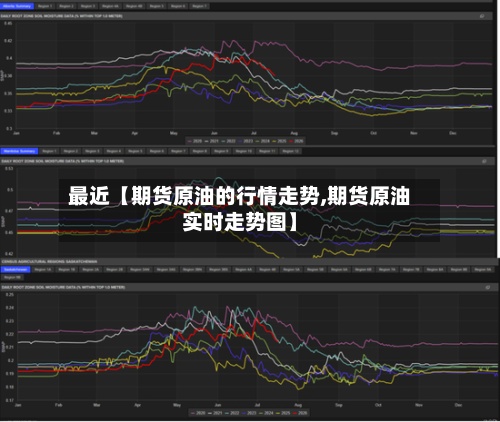 最近【期货原油的行情走势,期货原油实时走势图】