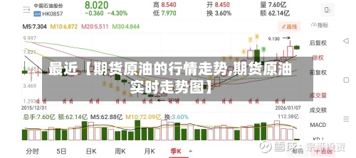 最近【期货原油的行情走势,期货原油实时走势图】-第2张图片