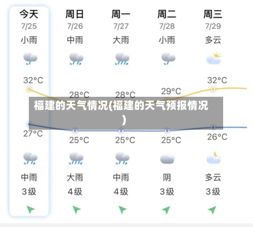 福建的天气情况(福建的天气预报情况)