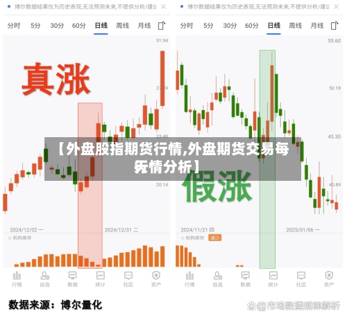 【外盘股指期货行情,外盘期货交易每天
行情分析】-第2张图片