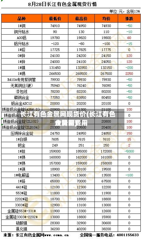 长江有色金属网现货价(长江有色金属网费用走势图)